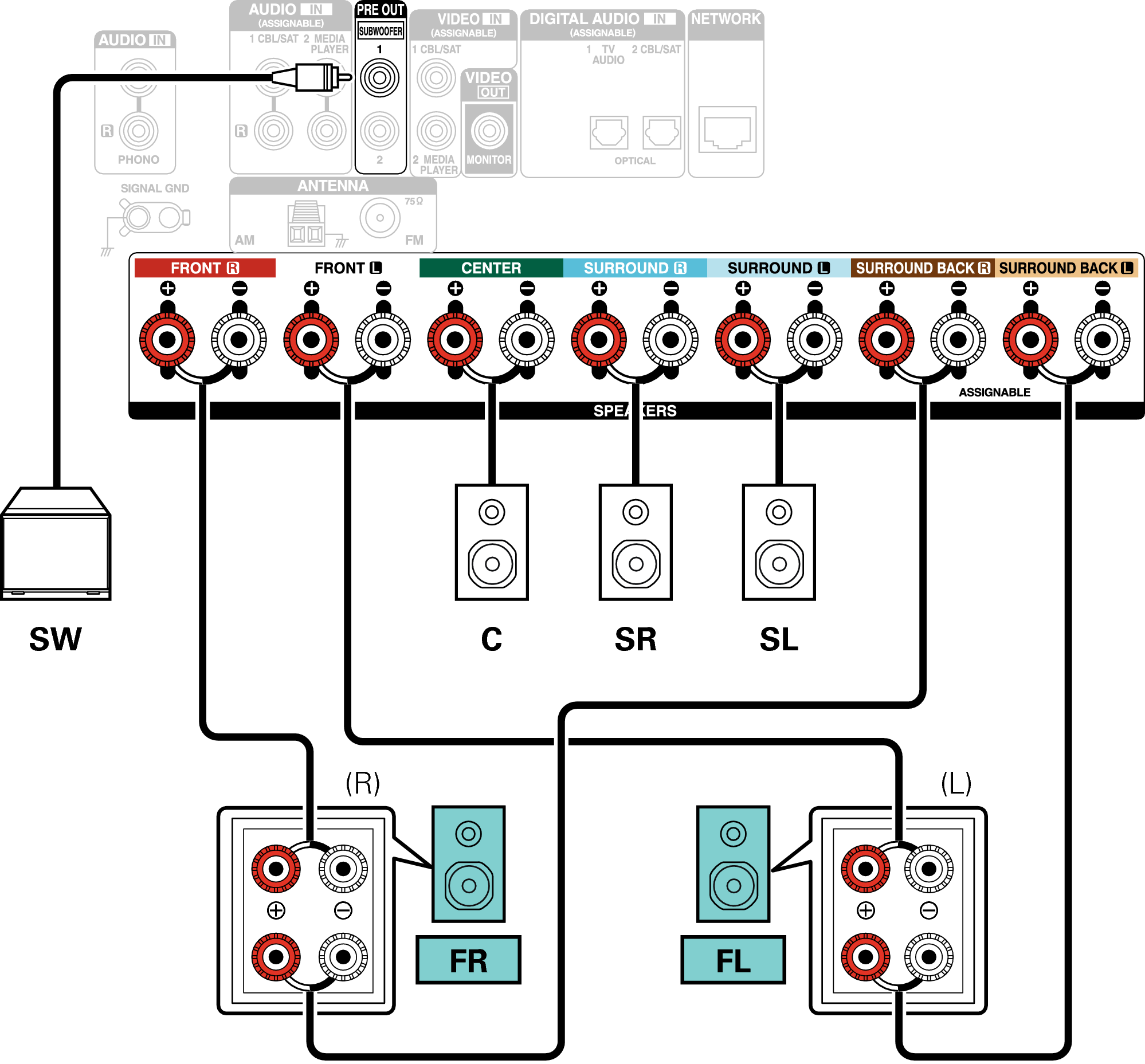 Conne SP 5.1 BiAmp X16E2